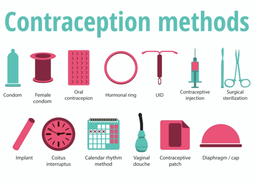 contraception options