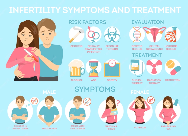 signs of fertility problems in women signs of fertility problems in women