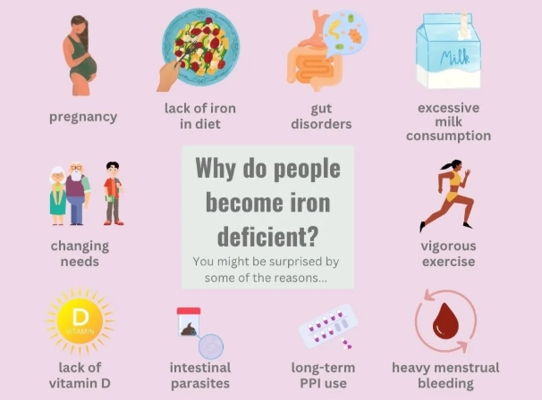 low iron in women causes low iron in women causes