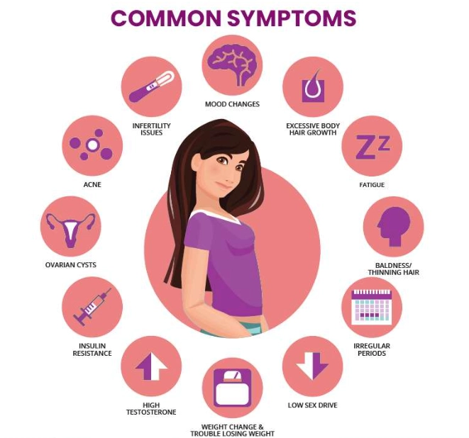 managing period symptoms