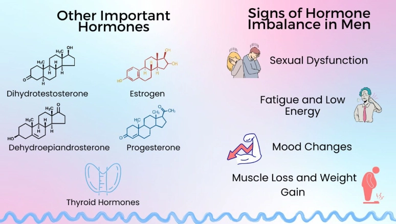 hormonal imbalance symptoms