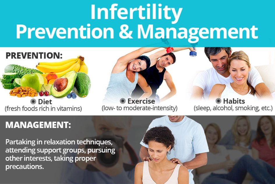 Prevention of infertility
