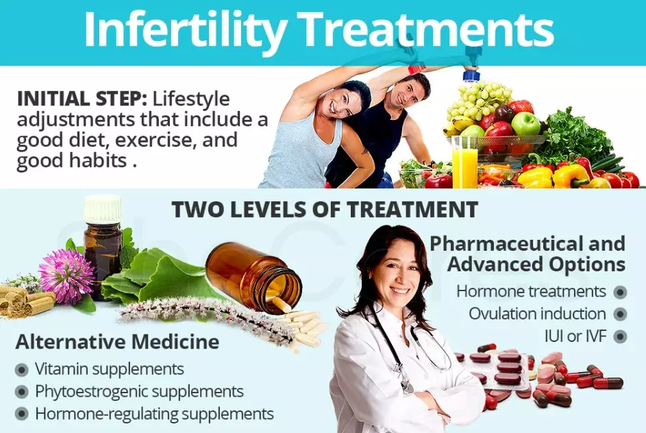 best fertility treatments