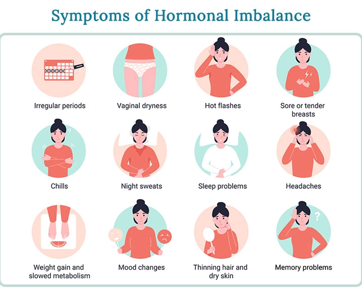 Hormonal imbalance symptoms in females