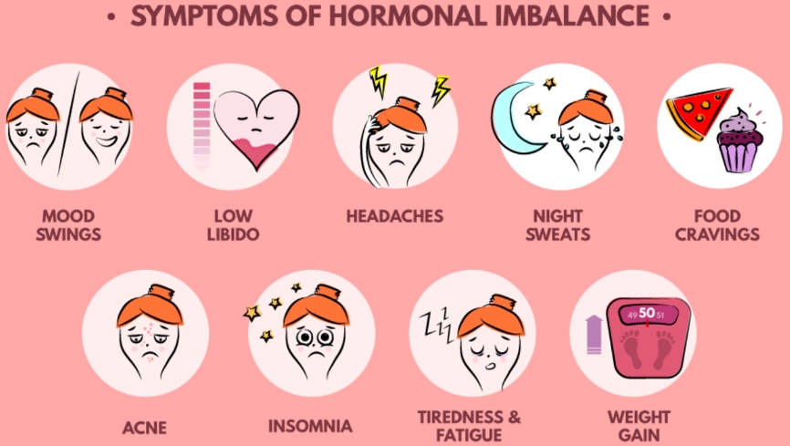signs of hormonal imbalance in women signs of hormonal imbalance in women