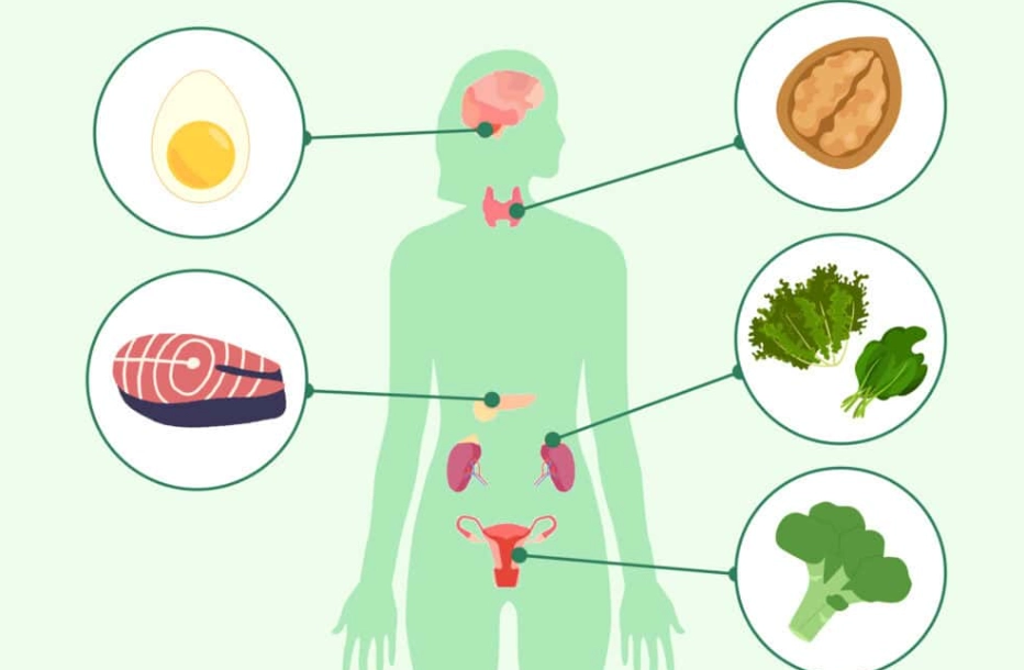 how to balance hormones