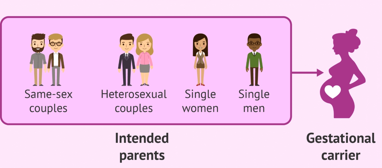signs of infertility