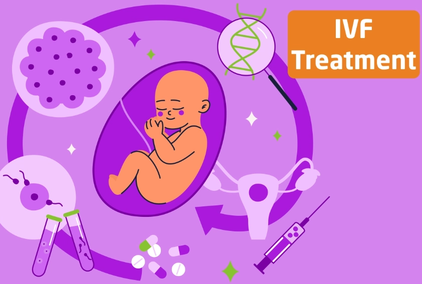 fertility treatment costs