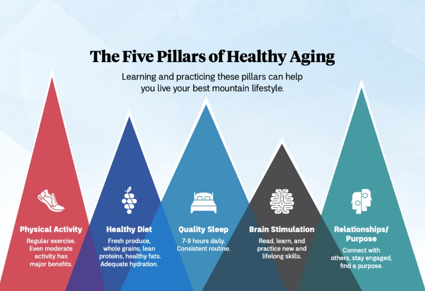 how to slow aging how to slow aging