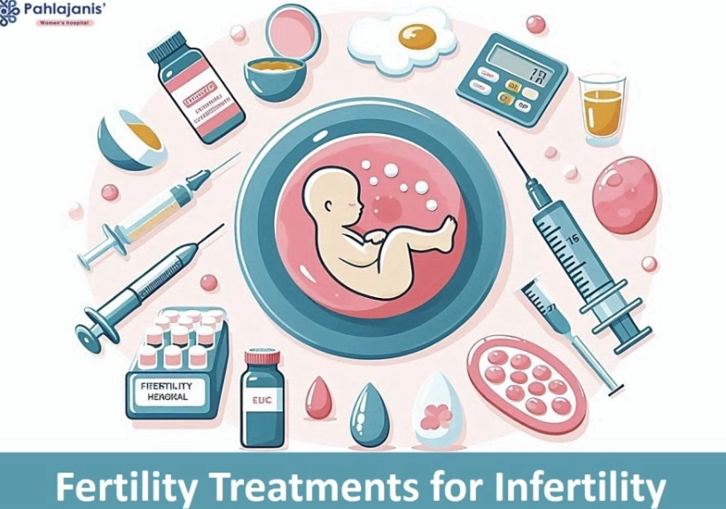 Infertility Treatment Guide: Options, Costs & Success Stories