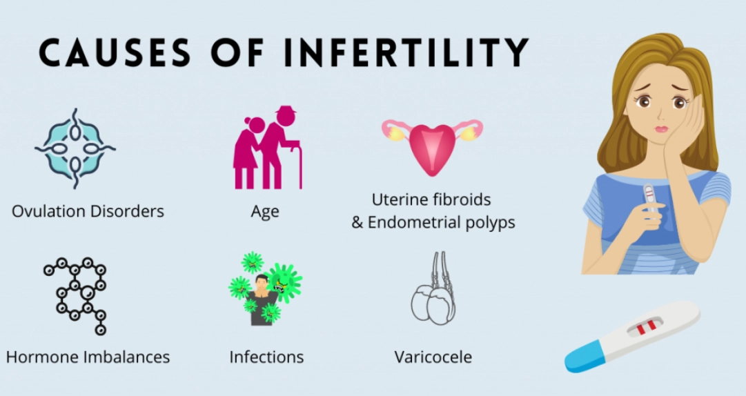 fertility problems signs