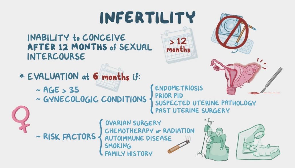 male infertility