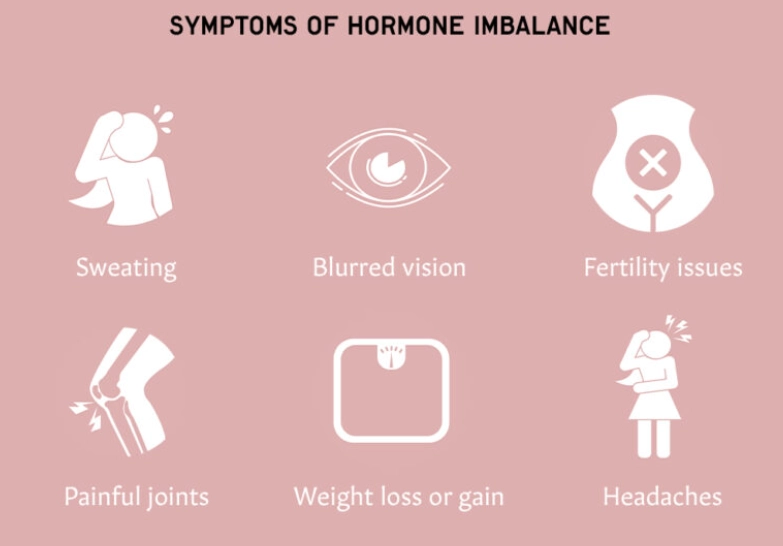 hormone imbalance fever