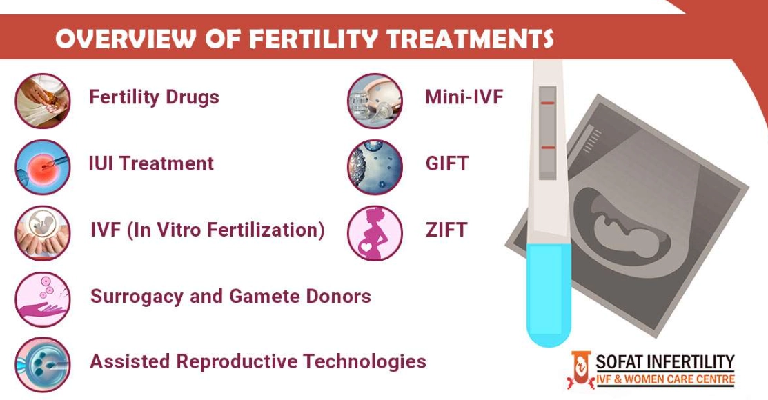 Treatment options for infertility