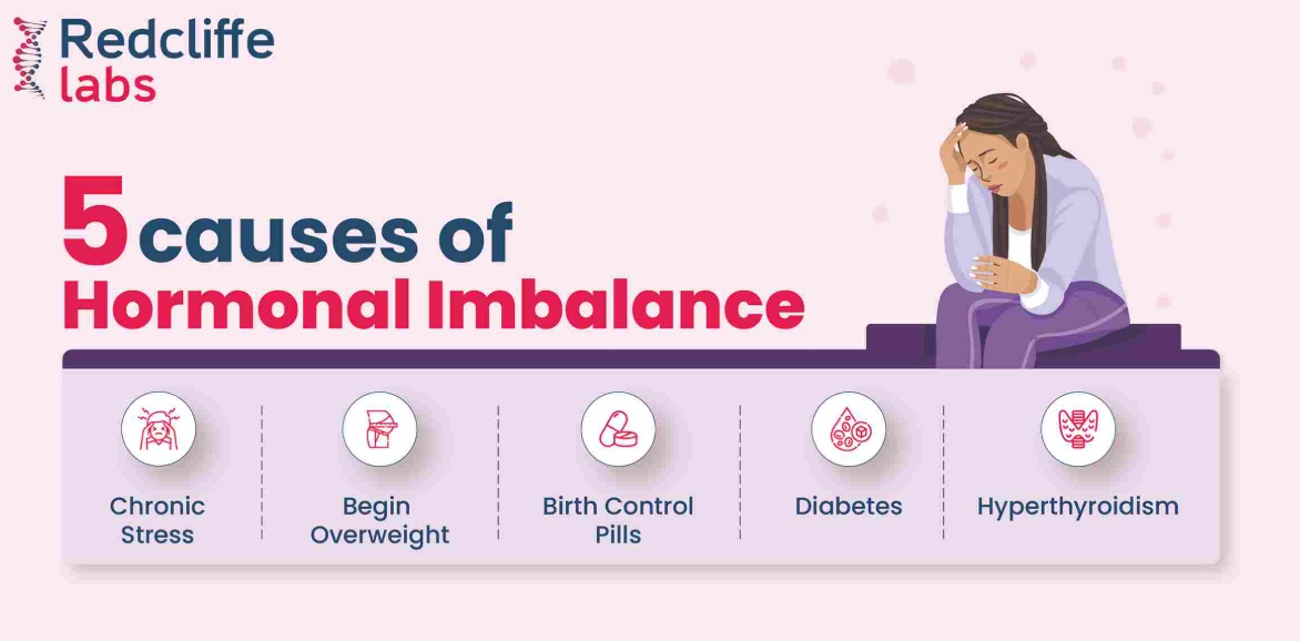 can hormones cause fever