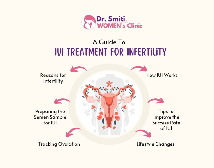 infertility treatment options