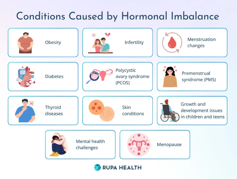 can hormones cause fever