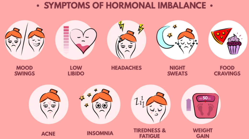 hormone imbalance fever