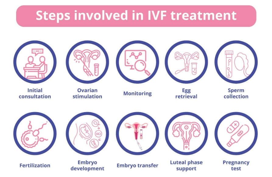 female infertility causes and treatment