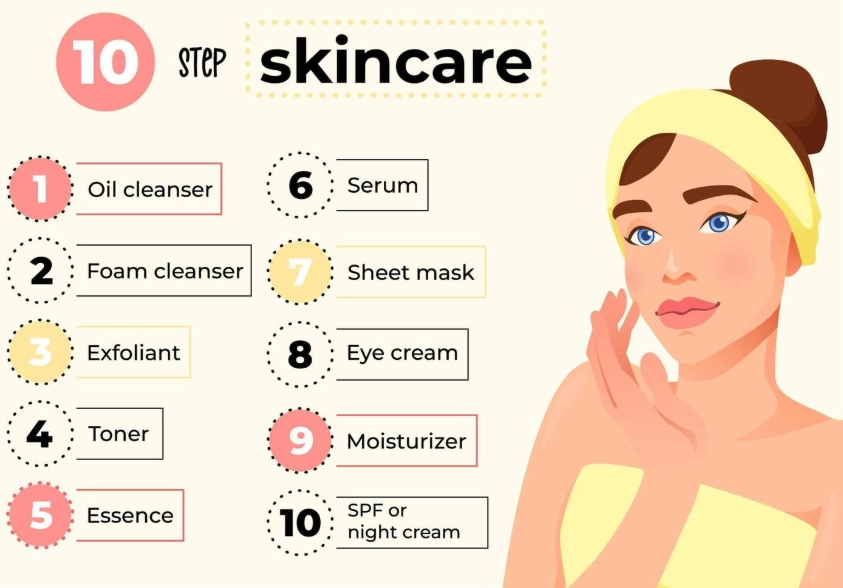 skincare routine for women