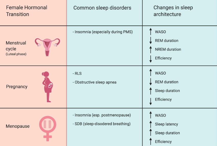 hormonal imbalance symptoms