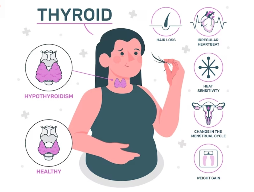 What age do you get hypothyroidism?