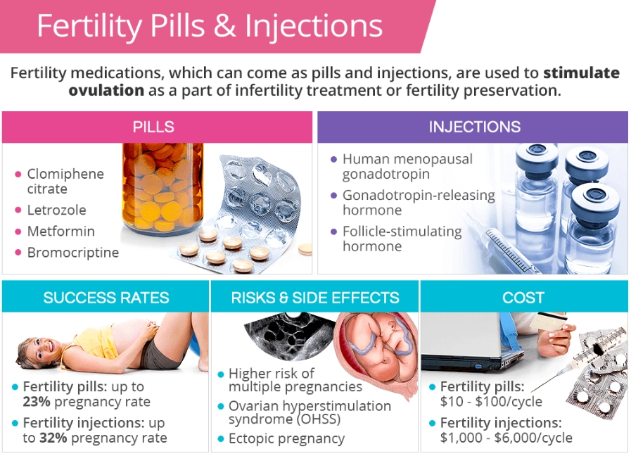 female infertility options female infertility options
