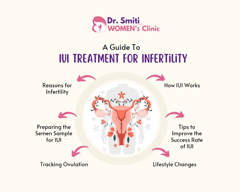female infertility options female infertility options