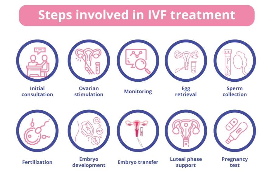 male infertility treatment